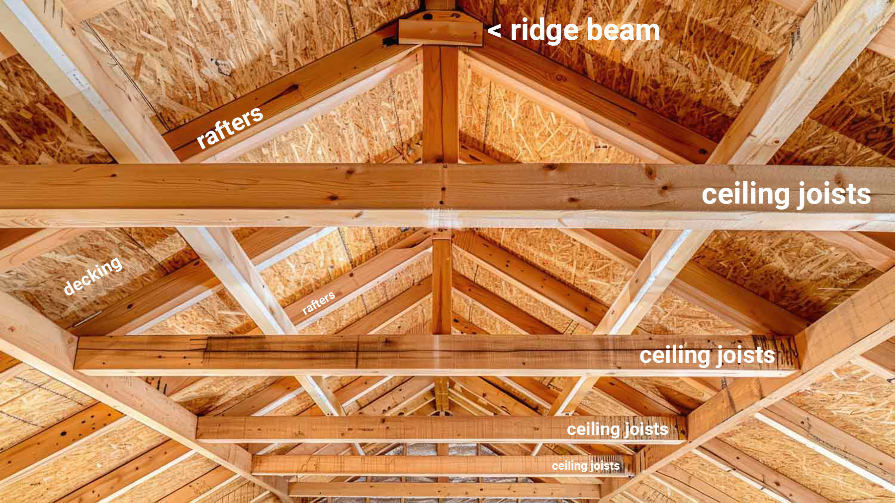 Roof Parts